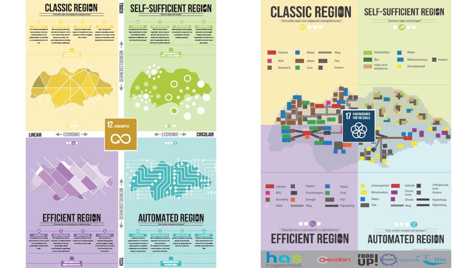 sdg12-and-sdg-17-oss